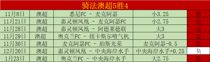 巴西甲惊现,悬殊状态,负背后,皇冠娱乐,Crown,皇冠娱乐体育官网,皇冠娱乐官网,皇冠娱乐体育下载