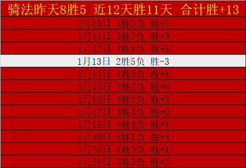 连战,日再创辉煌,连胜密码揭,皇冠娱乐,Crown,皇冠娱乐体育官网,皇冠娱乐官网,皇冠娱乐体育下载