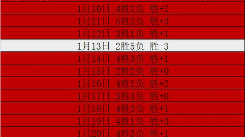连战5日再创辉煌，连胜密码揭秘：数据博弈中的胜利密钥！